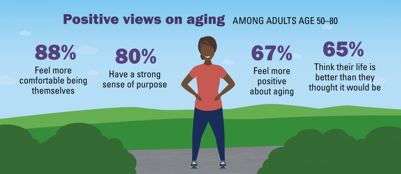 Aging attitudes