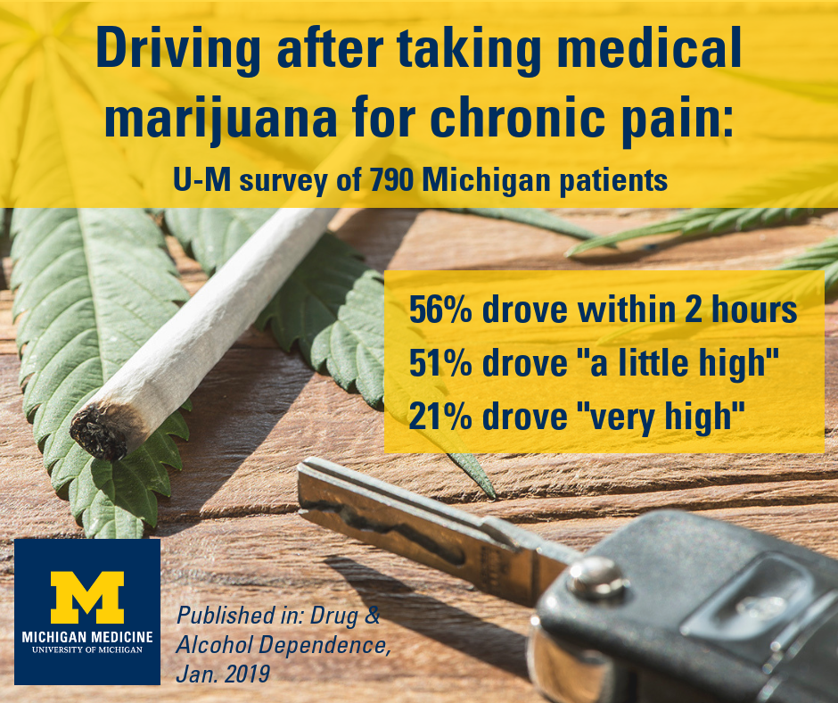 Key statistics from medical marijuana driving survey