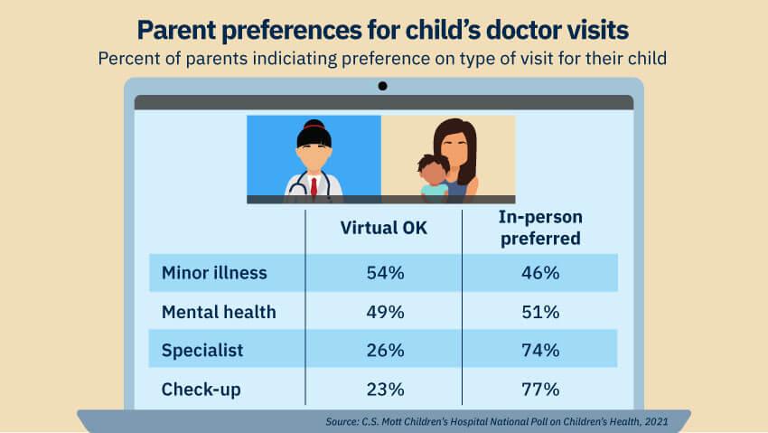 telehealth kids