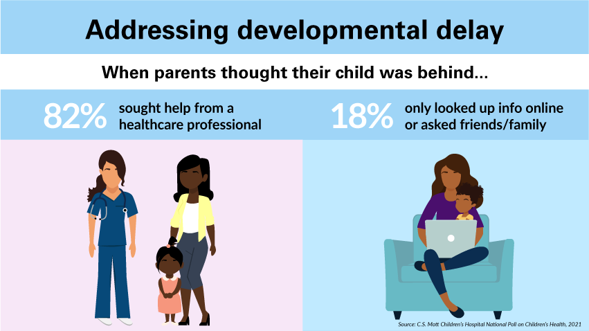spotting-delays-in-children-s-developmental-milestones