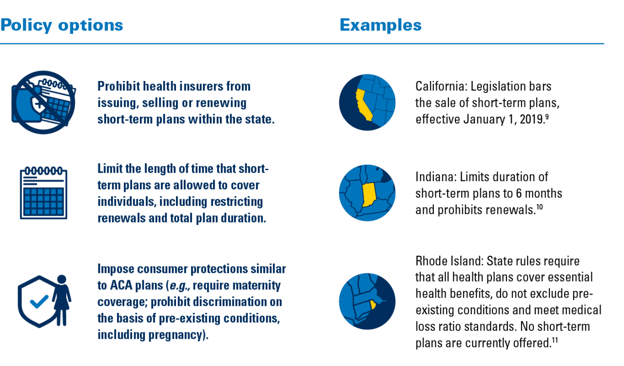 Short-Term Health Plans: State Options to Support the Health of Moms and  Babies