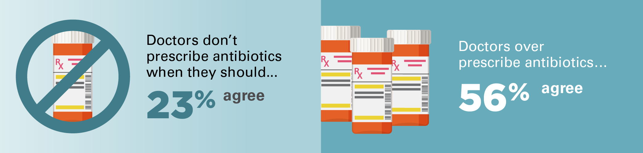 antibiotics stats