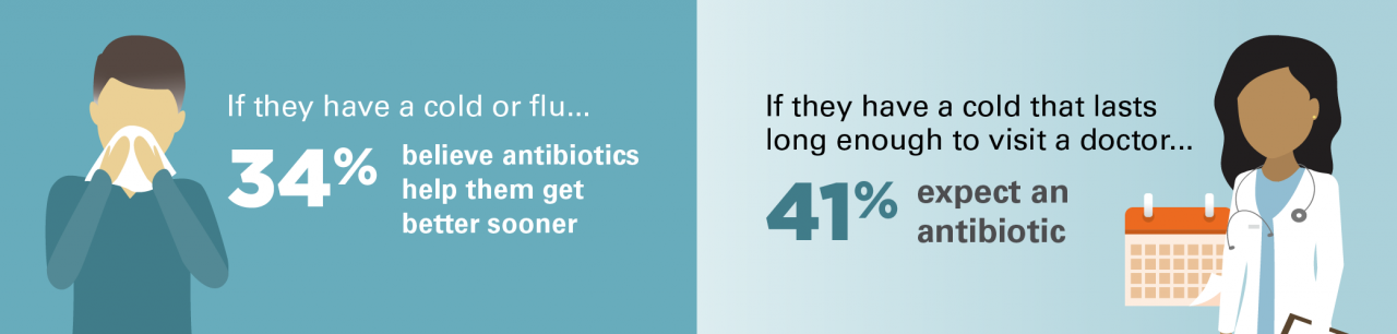 antibiotics colds