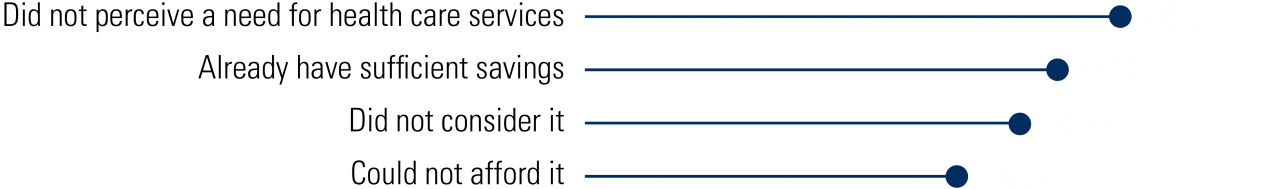 Employer Uptake of Pre-Deductible Coverage for Preventive Services in HSA- Eligible Health Plans