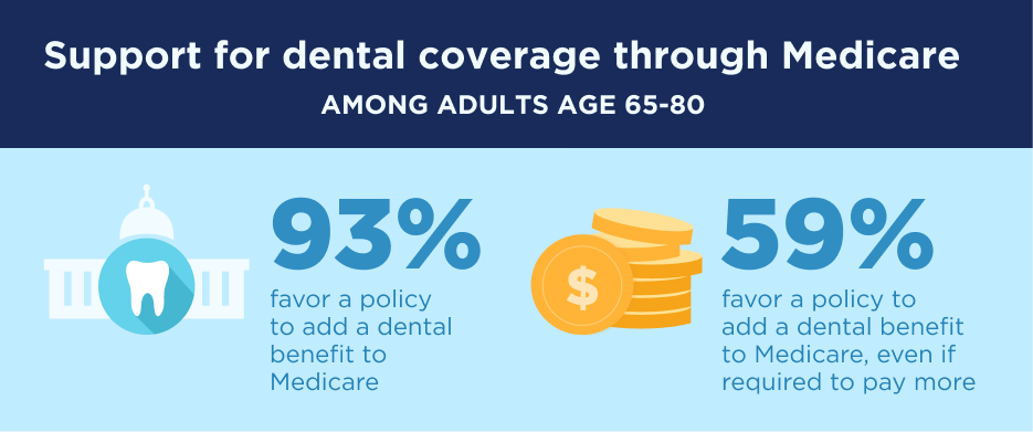 Older dental Medicare views