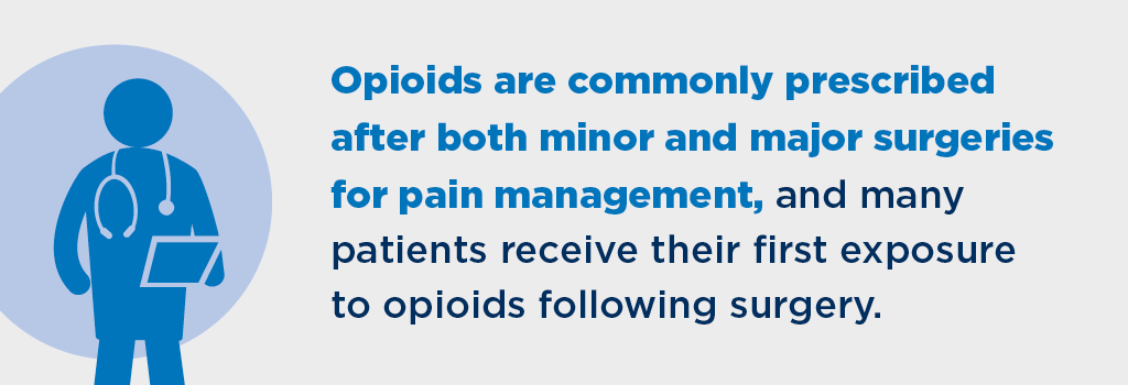 Opioids are commonly prescribed after both minor and major surgeries for pain management, and many patients receive their first exposure to opioids following surgery.