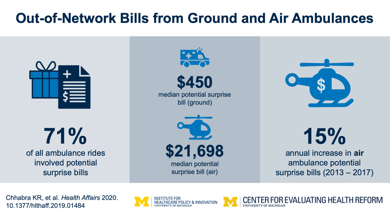 Surprise Billing Visual Abstract