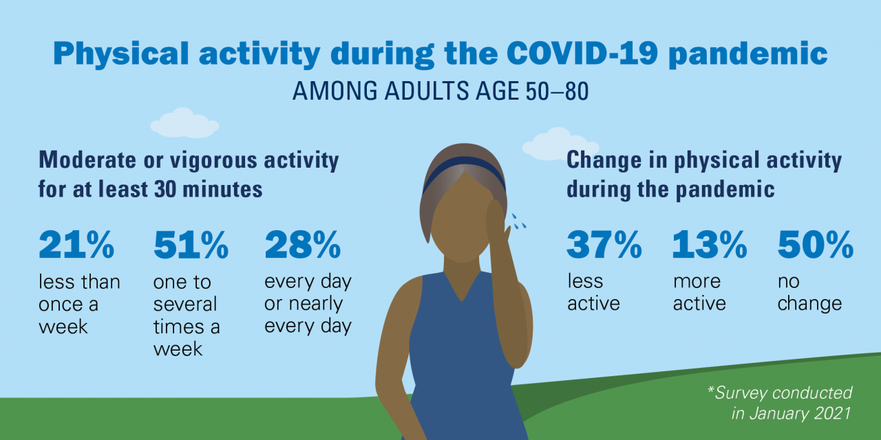 Physical activity older adults