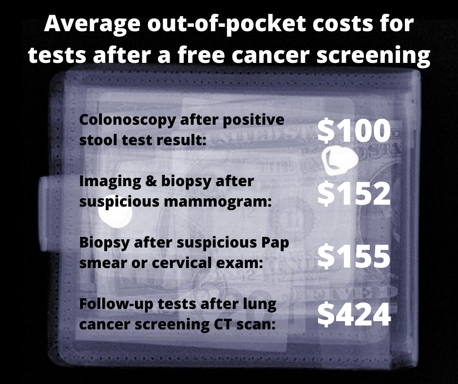 cost of post screening test