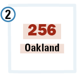 256 newly eligible adults living with sickle cell disease in Oakland County, Michigan